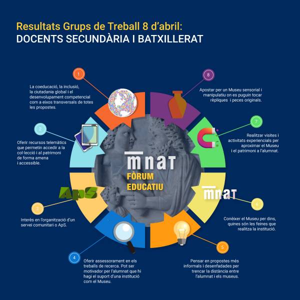 Infografia resultats 1r Grup de Treball amb docents d'educació secundària i batxillerat